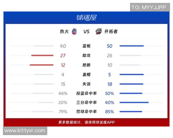 火箭队与热火队球员数据对比分析揭示比赛胜负关键因素 火箭队与热火队球员数据对比分析揭示比赛胜负关键因素